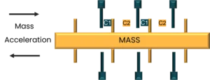 An accelerometer