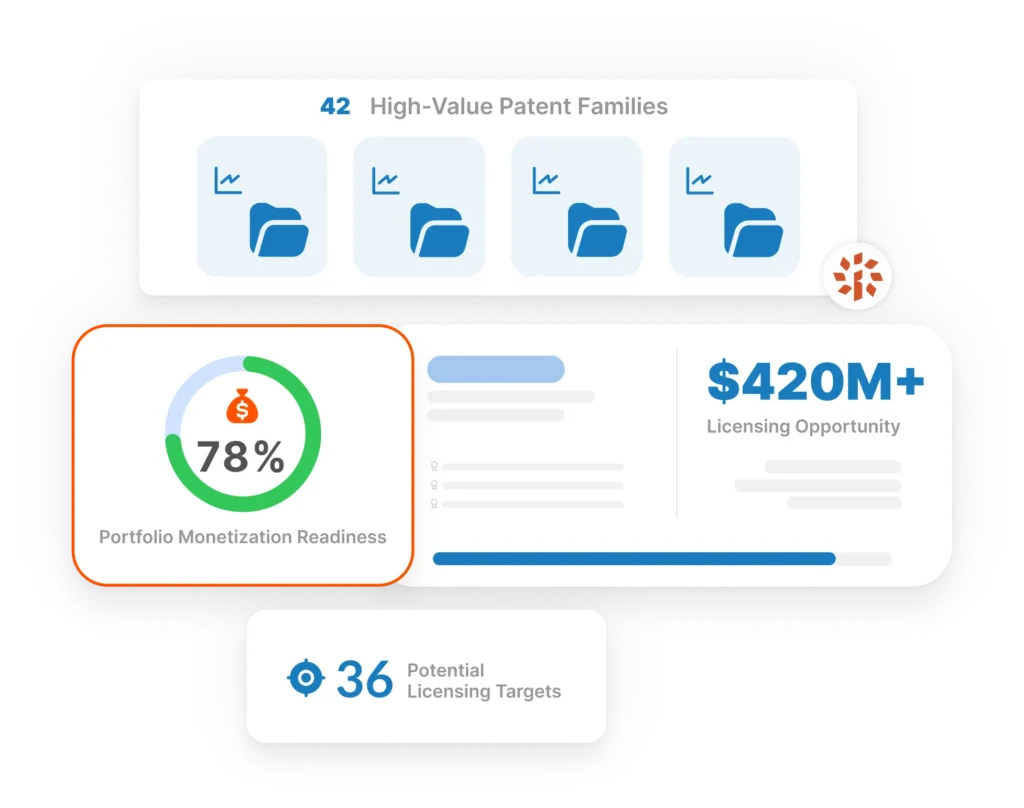 IP life cycle - Discover Hidden Portfolio Value