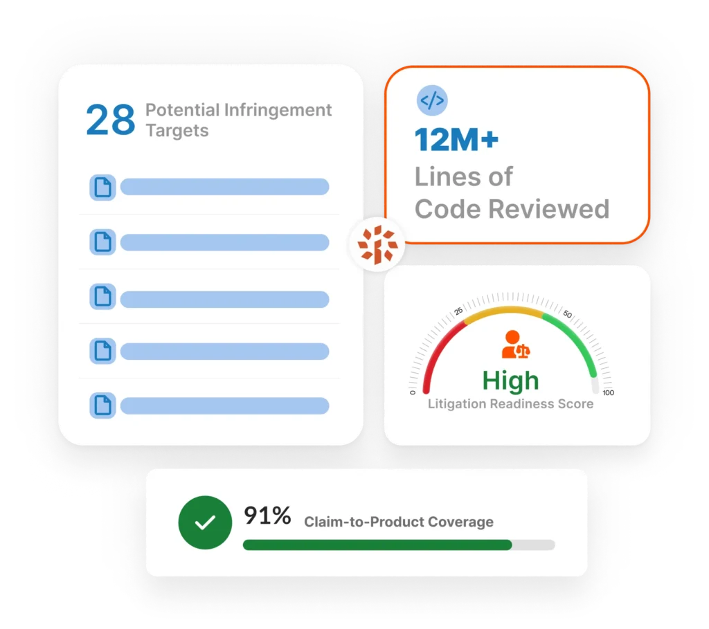 IP lifecycle - Build Litigation-Ready Technical Evidence