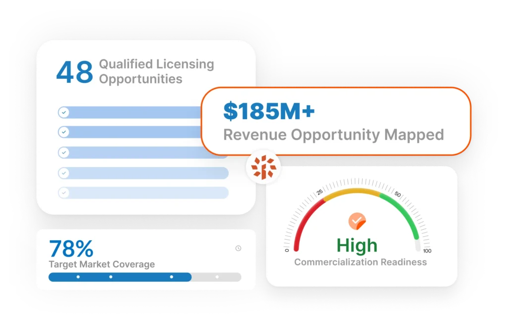 IP lifecycle - Align IP Portfolios with Strategic Business Goals