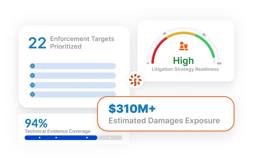 IP lifecycle - Drive Monetization & Licensing Outcomes