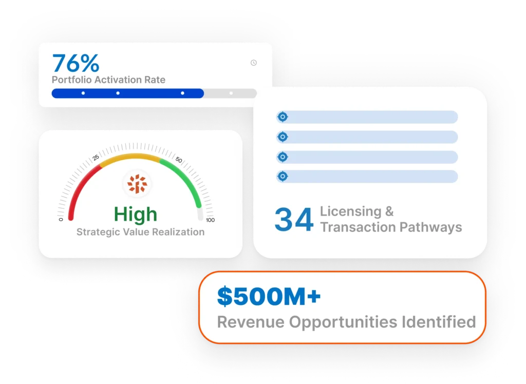 IP lifecycle - Strengthen Litigation & Enforcement Strategy