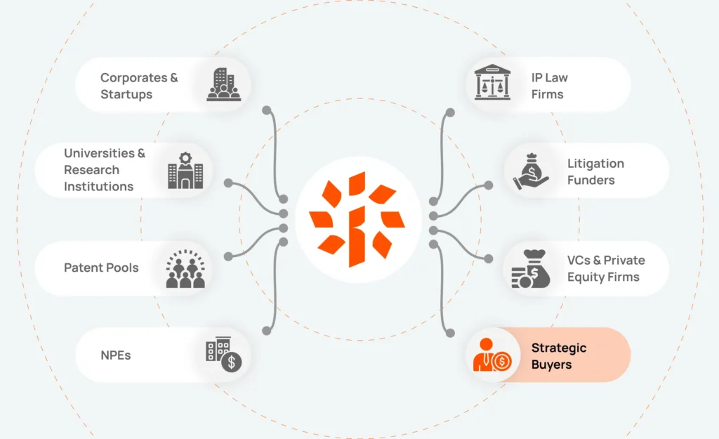 Lumenci for stratagic buyers