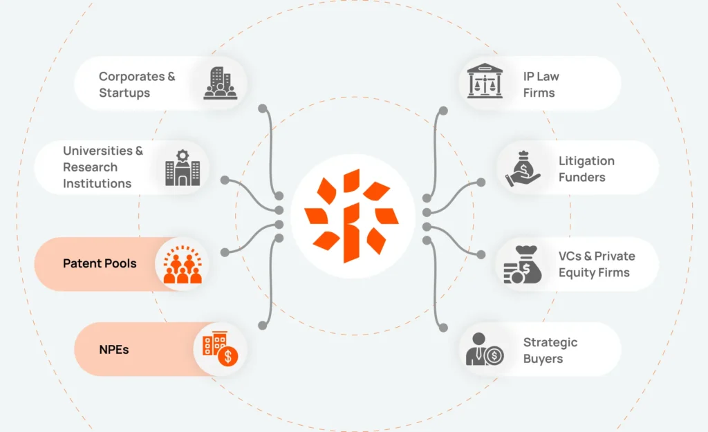 Lumenci for patent pools and NEPs