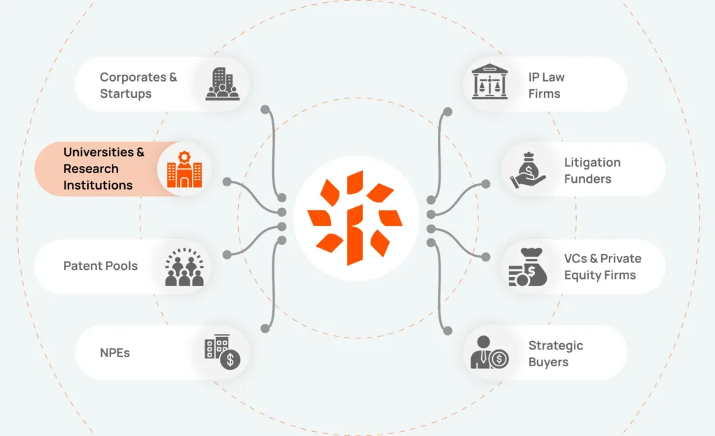 Lumenci for universities and research institute