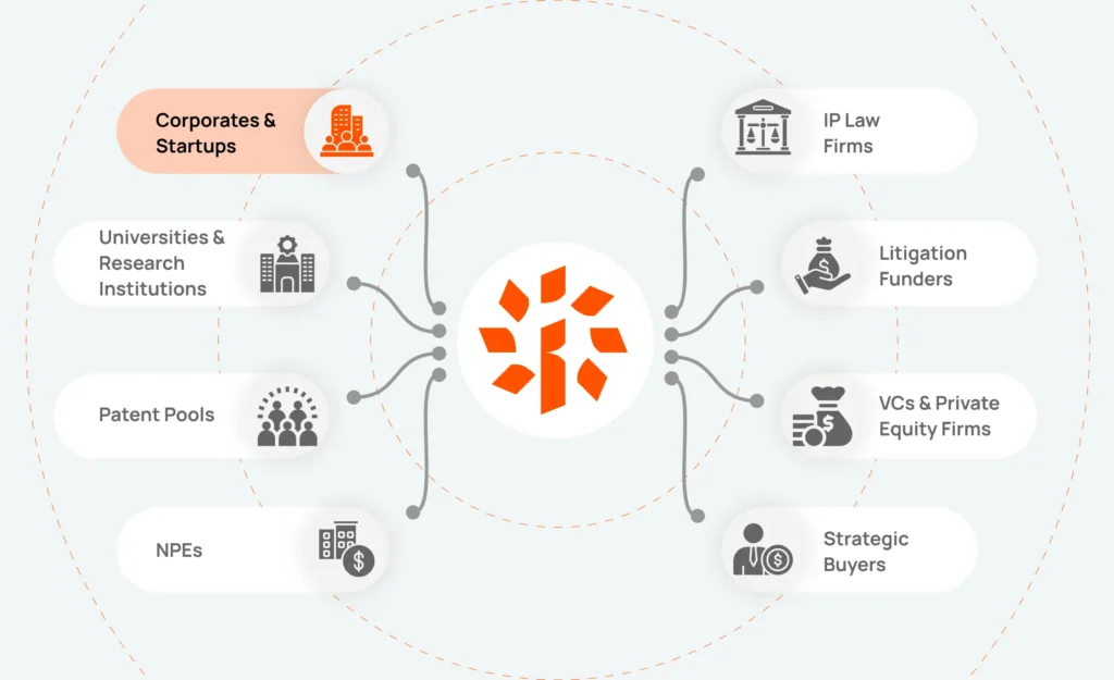 Lumenci for corporates and start ups
